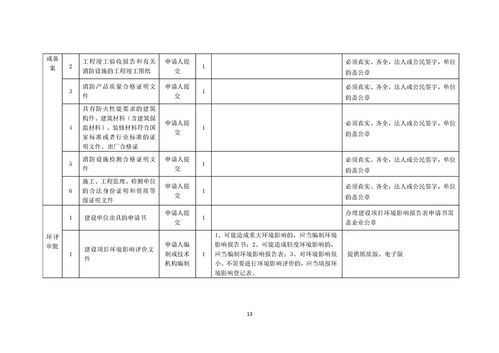 贺州食品生产企业一件事套餐服务规程指南